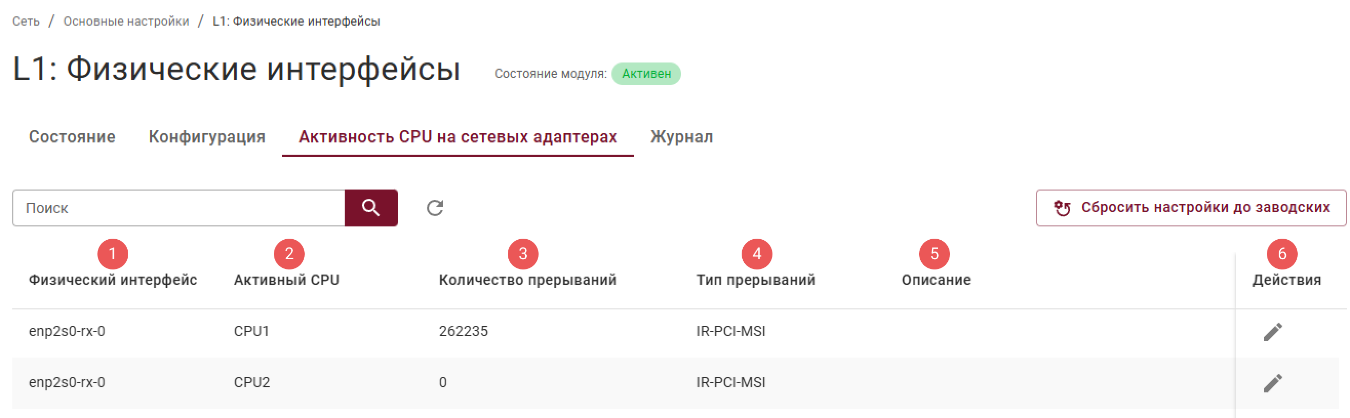 l1_physical_interfaces_cpu_activity