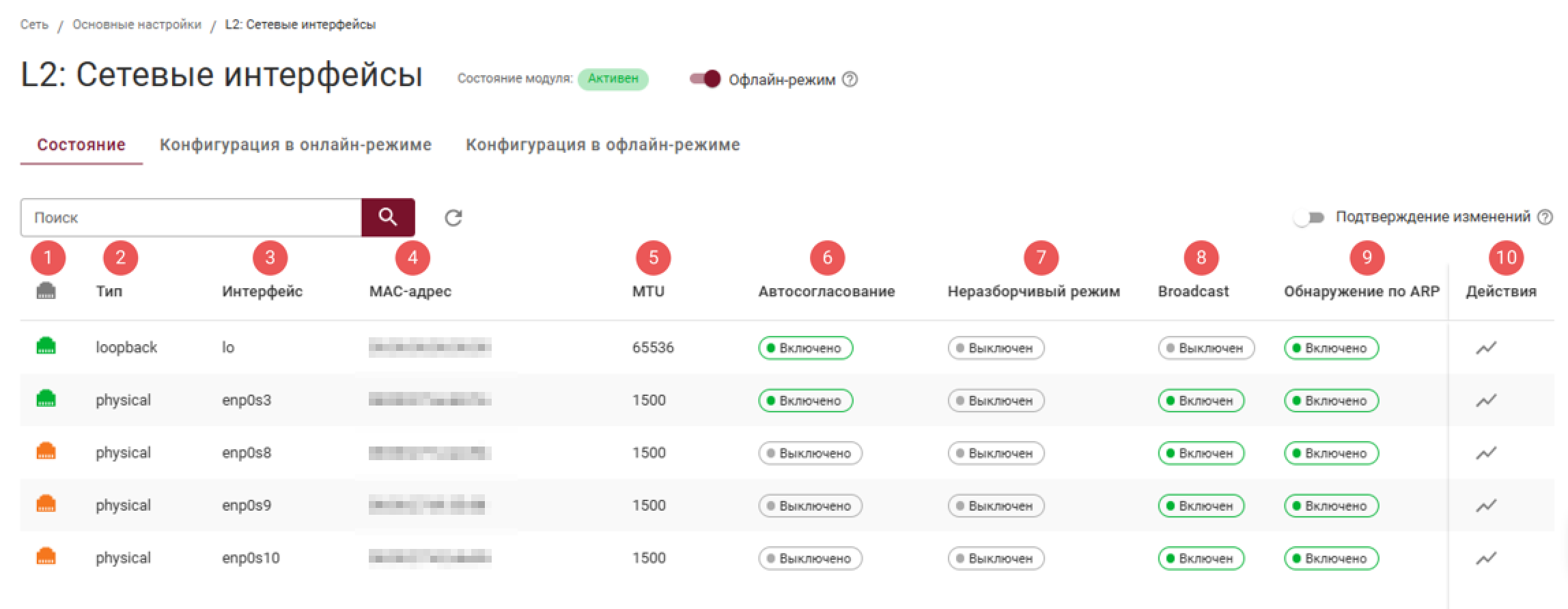 l2_network_interfaces_status