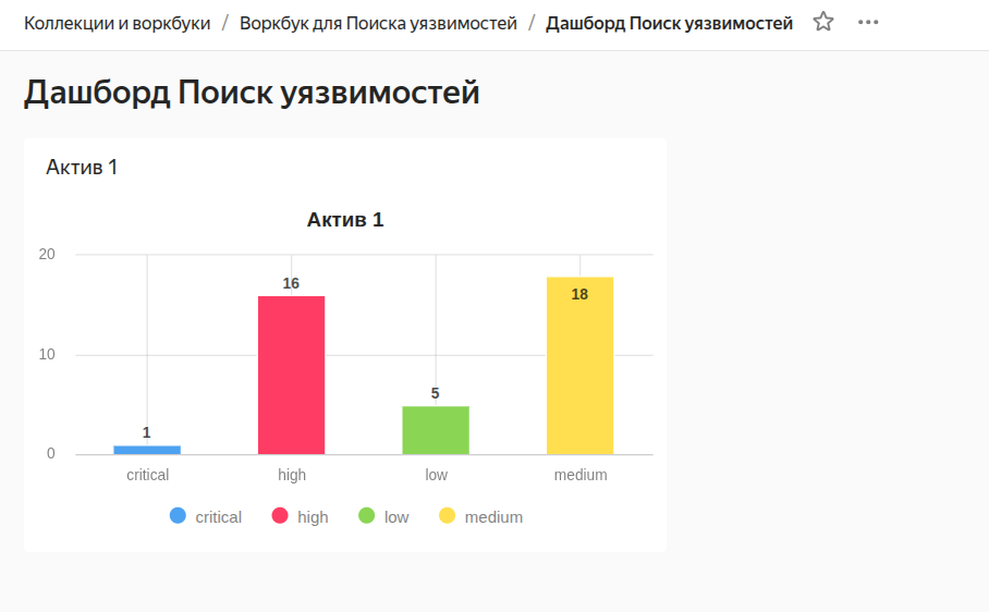 Результат