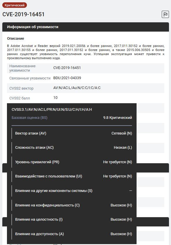 Калькулятор балла CVSS