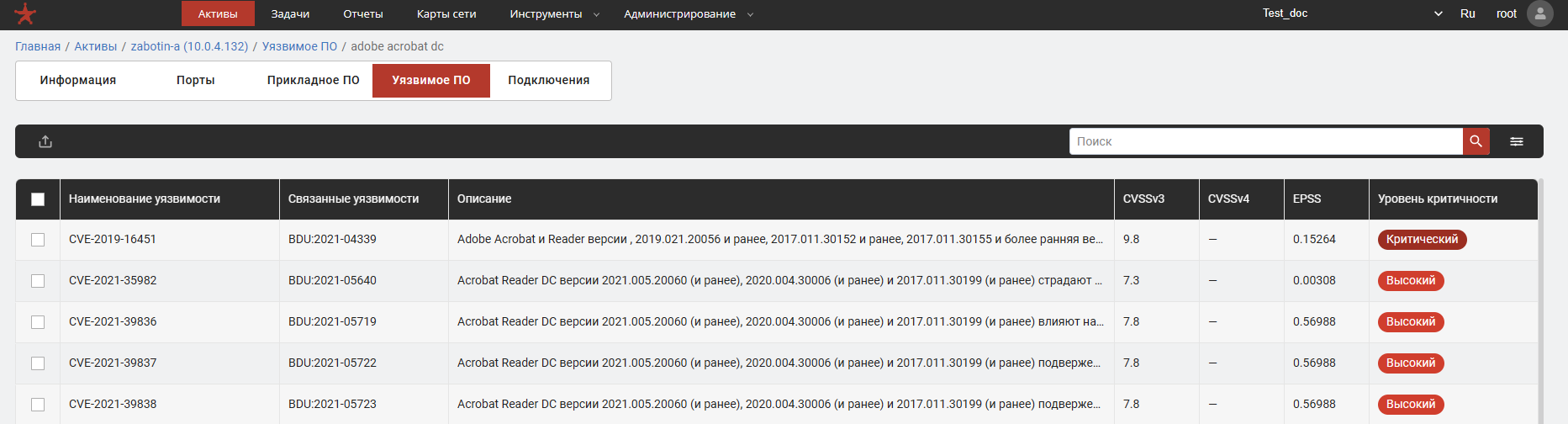 Таблица уязвимостей для конкретного пакета