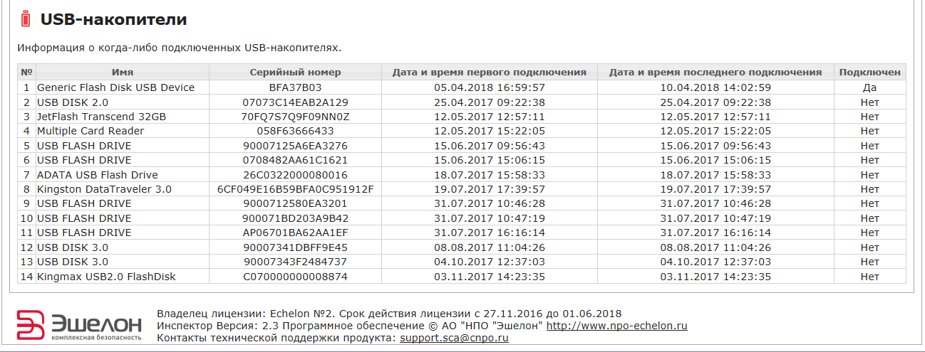Фрагмент отчёта об аппаратной части
